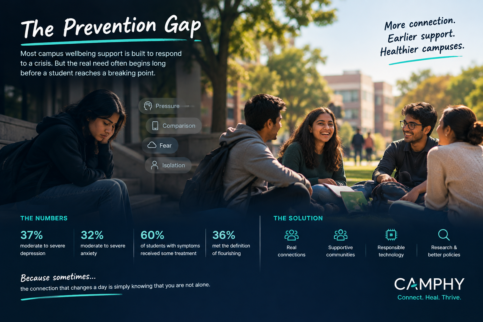 Why wellbeing support that starts at crisis point is already too late