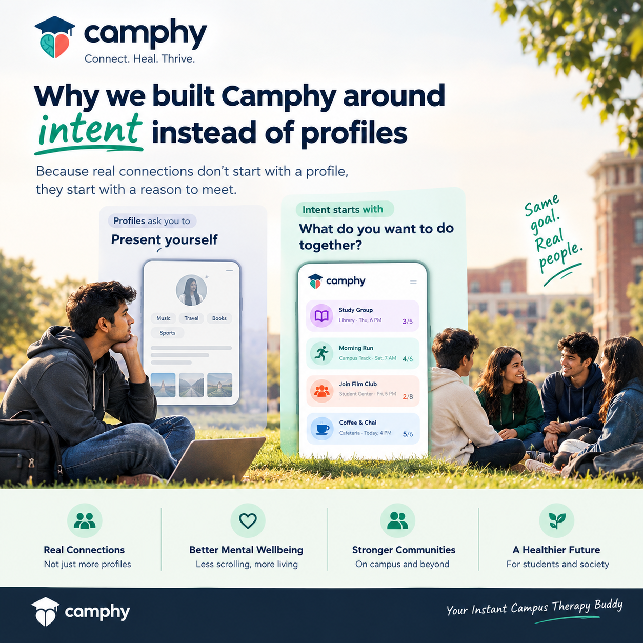 Why We Built Camphy Around Intent Instead of Profiles
